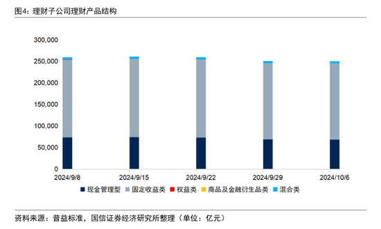 股市回升没引发银行理财赎回潮！业内称9月理财赎回与资产配置压力弱于8月 发生了什么？