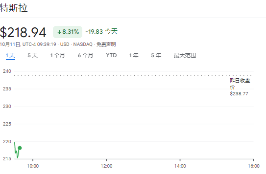 财报季开幕！标普道指新高，中概盘中转涨，特斯拉一度大跌10%，摩根大通涨逾5%