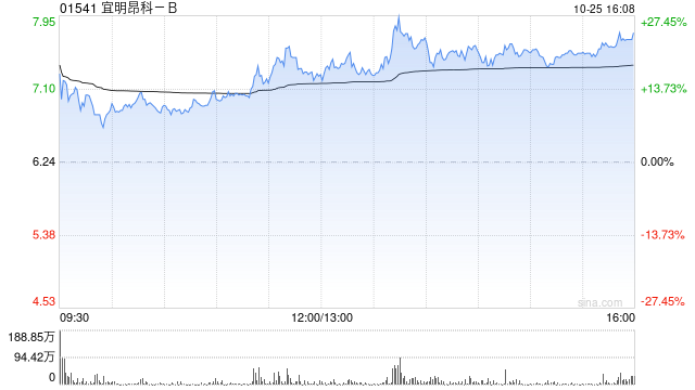 宜明昂科-B公布拟实施H股全流通