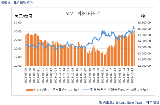 【贵金属】美元持续强劲 贵金属仍上涨